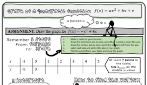 Graph of a quadratic function