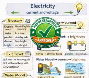 3 Current & Voltage – Complete Lesson Pack (A2, Ages 13–14)